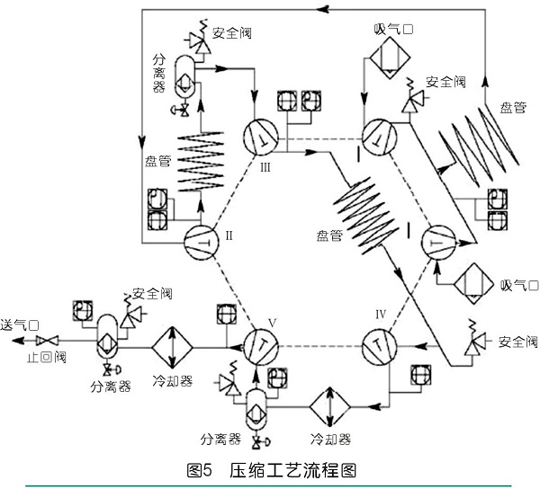 關(guān)于50MPa星型空氣壓縮機(jī)的研發(fā)