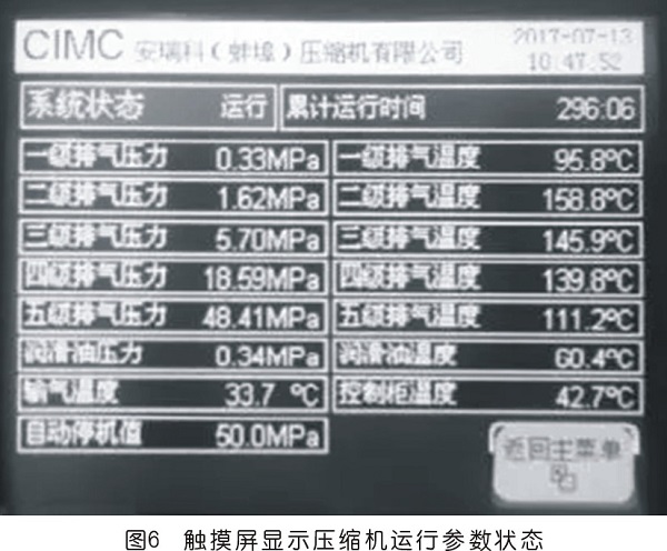 關(guān)于50MPa星型空氣壓縮機(jī)的研發(fā)