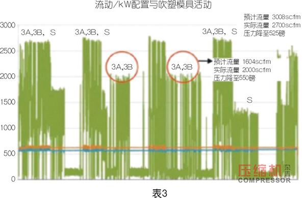 PET 吹塑填充裝置用壓縮機選型優化探索