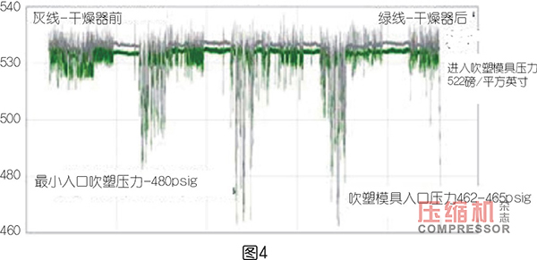 PET 吹塑填充裝置用壓縮機選型優化探索