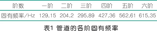 螺桿壓縮機排氣管振動分析及解決方法