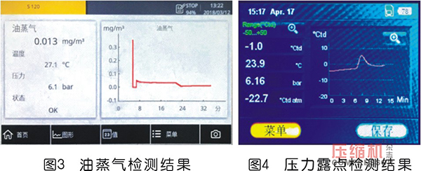 超凈壓縮空氣凈化器應用案例分析