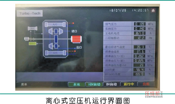 紡織企業提質降耗壓縮機應用案例分析