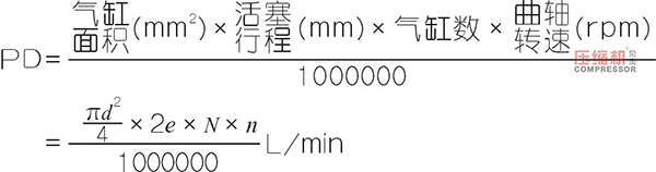 通過測試數據分析空壓機的故障原因