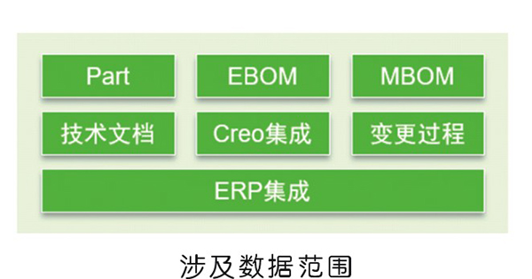 優耐特斯以PLM解決方案踐行綠色制造理念