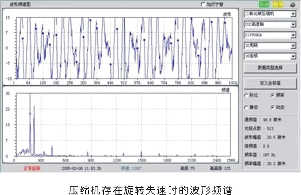 旋轉機械常見振動故障及原因分析