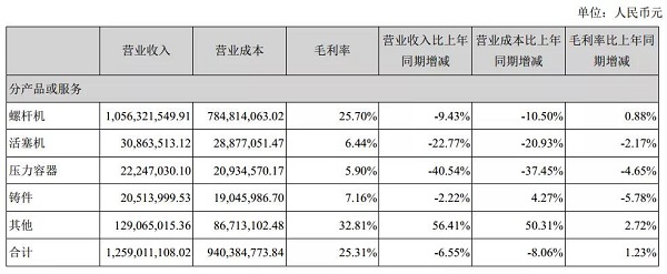 浙江開山壓縮機股份有限公司2019年半年度報告