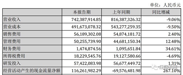 漢鐘精機2019年半年度財務報告