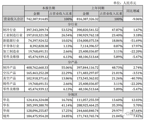 漢鐘精機2019年半年度財務報告