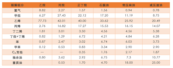 從國內(nèi)首套投產(chǎn)的乙烷制乙烯項(xiàng)目看投資機(jī)遇與風(fēng)險(xiǎn)！