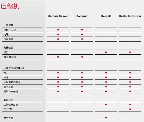 食品飲料行業，真空和壓縮空氣解決方案全知道