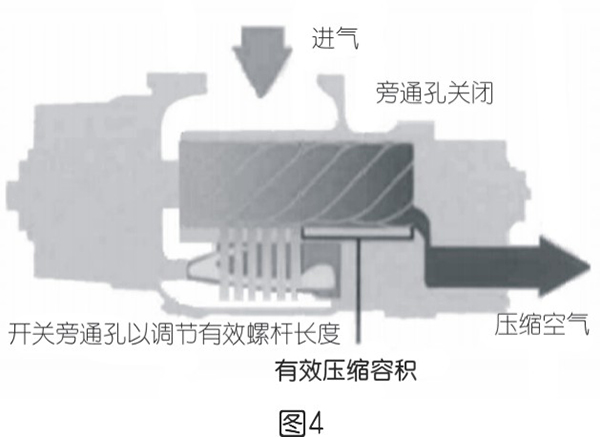 螺桿空壓機控制方式及節能對比分析