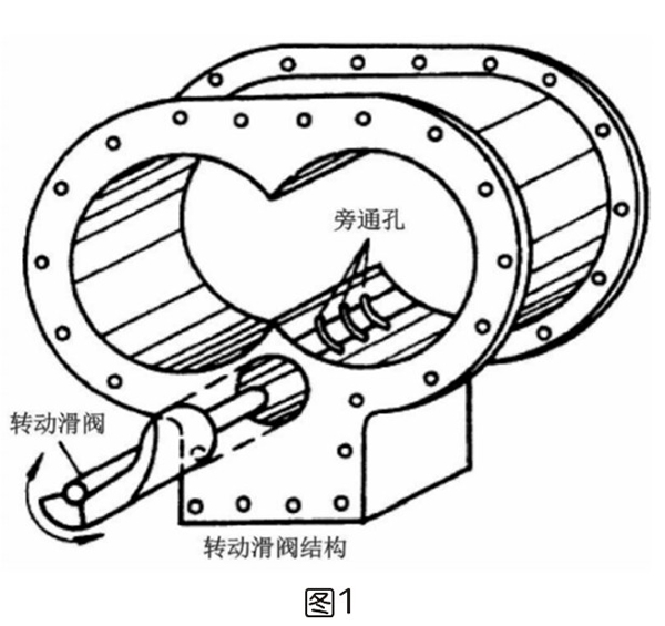 螺桿空壓機控制方式及節能對比分析