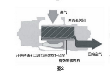 螺桿空壓機控制方式及節能對比分析