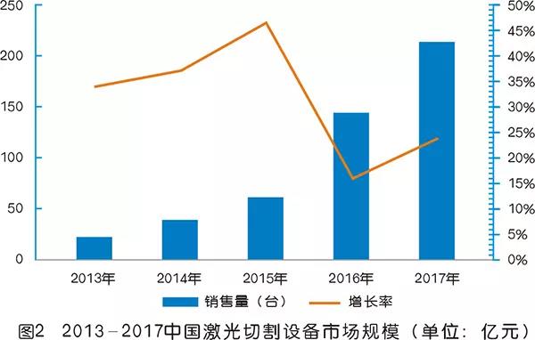 激光切割用空壓機為什么突然火了？