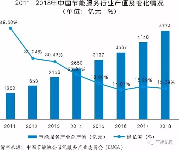 為什么說：空壓機節能是個系統工程