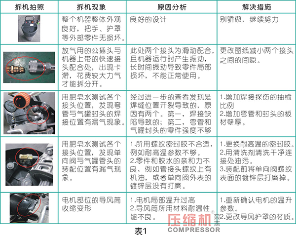 案例分析往復活塞空壓機的故障診斷