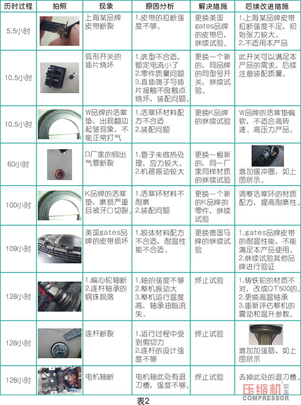 案例分析往復活塞空壓機的故障診斷