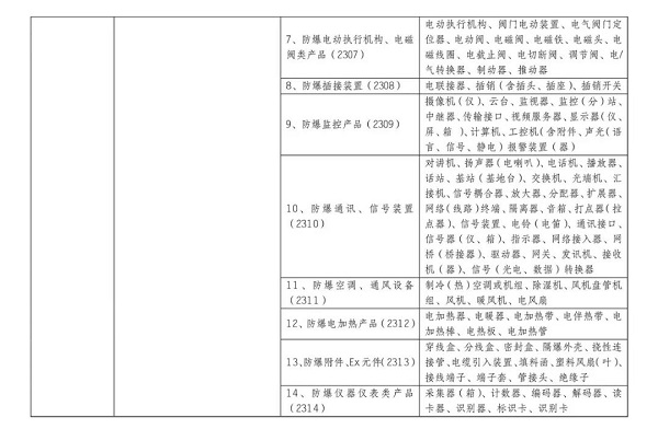 10月1日起，防爆電氣將強制性產品認證