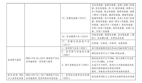 10月1日起，防爆電氣將強制性產品認證