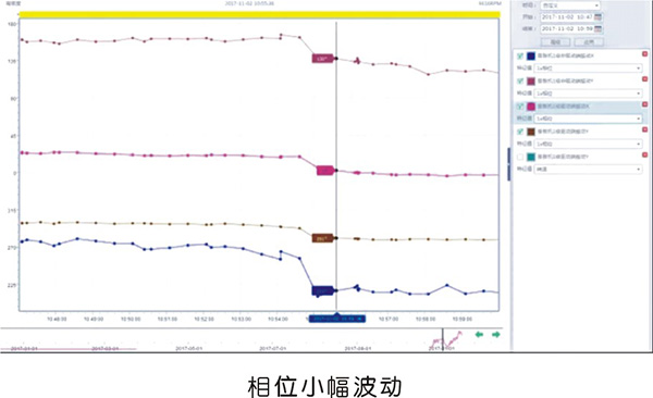 壓縮機轉子部件脫落故障機理解析