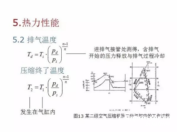 往復(fù)活塞壓縮機(jī)基礎(chǔ)知識，非常全面，適合收藏！