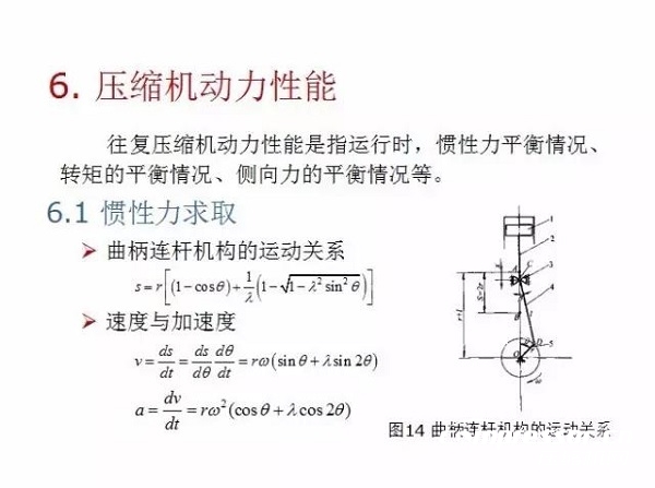 往復(fù)活塞壓縮機(jī)基礎(chǔ)知識，非常全面，適合收藏！