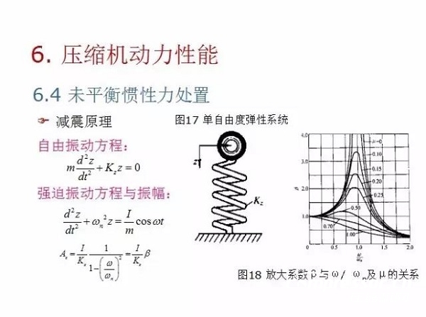 往復(fù)活塞壓縮機(jī)基礎(chǔ)知識，非常全面，適合收藏！