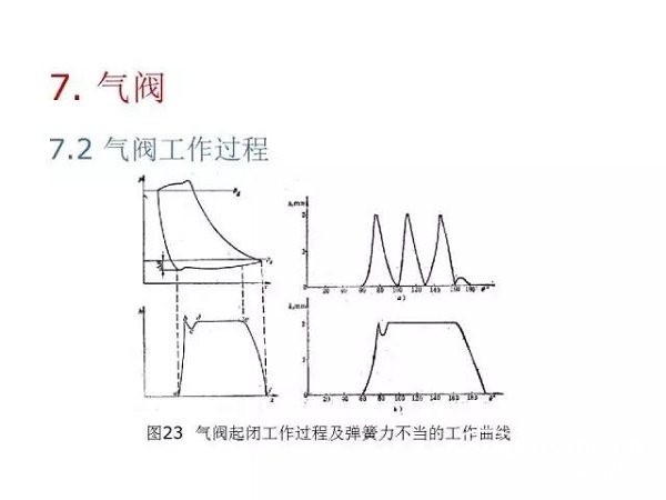 往復(fù)活塞壓縮機(jī)基礎(chǔ)知識，非常全面，適合收藏！