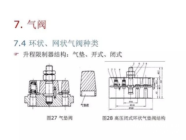 往復(fù)活塞壓縮機(jī)基礎(chǔ)知識，非常全面，適合收藏！