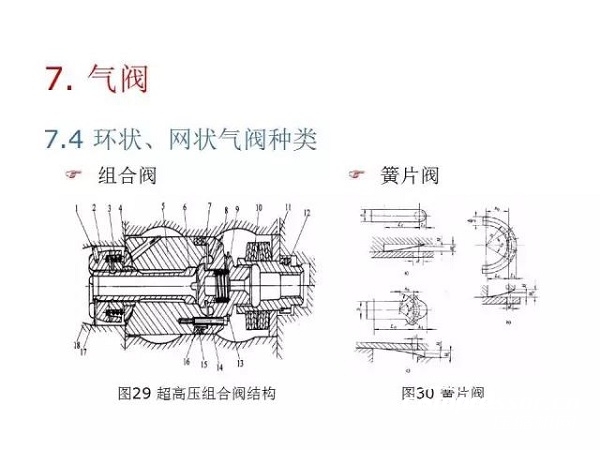 往復(fù)活塞壓縮機(jī)基礎(chǔ)知識，非常全面，適合收藏！