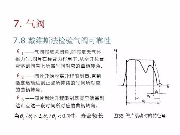 往復(fù)活塞壓縮機(jī)基礎(chǔ)知識，非常全面，適合收藏！