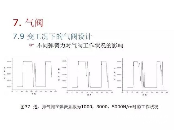 往復(fù)活塞壓縮機(jī)基礎(chǔ)知識，非常全面，適合收藏！