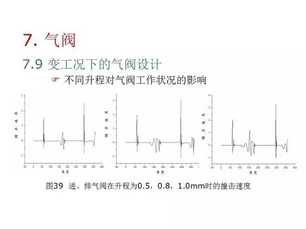 往復(fù)活塞壓縮機(jī)基礎(chǔ)知識，非常全面，適合收藏！