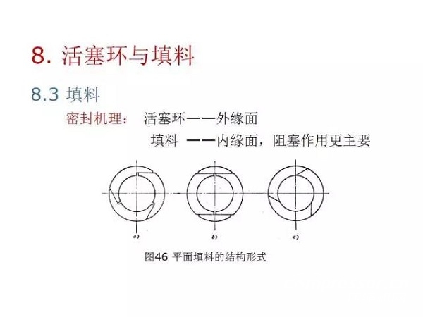 往復(fù)活塞壓縮機(jī)基礎(chǔ)知識，非常全面，適合收藏！