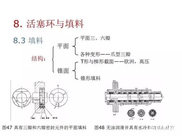 往復(fù)活塞壓縮機(jī)基礎(chǔ)知識，非常全面，適合收藏！