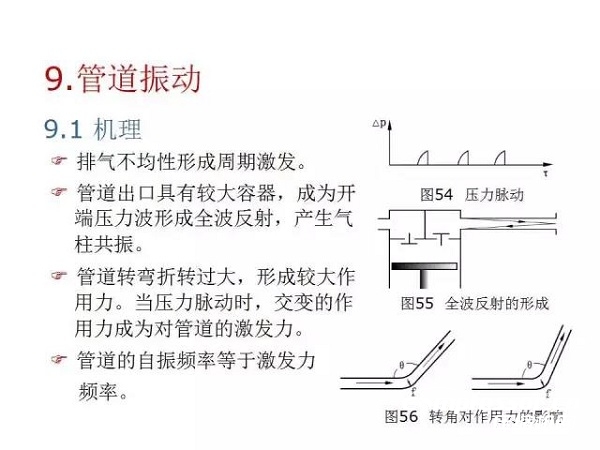 往復(fù)活塞壓縮機(jī)基礎(chǔ)知識，非常全面，適合收藏！