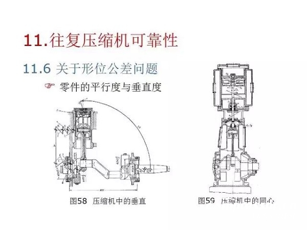 往復(fù)活塞壓縮機(jī)基礎(chǔ)知識，非常全面，適合收藏！