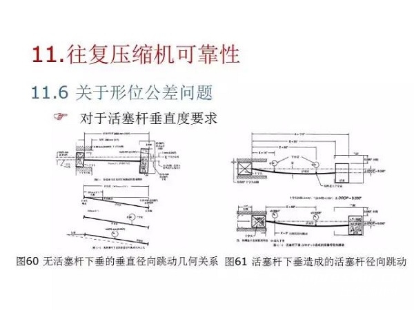 往復(fù)活塞壓縮機(jī)基礎(chǔ)知識，非常全面，適合收藏！