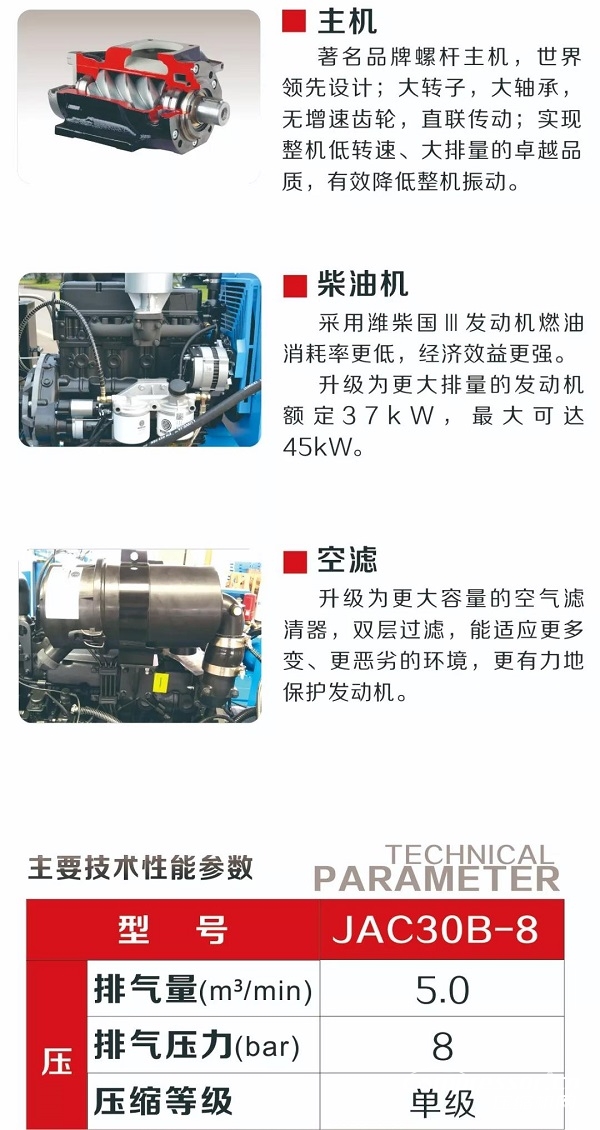 紅五環繼續推出JAC柴動系列——工程專用螺桿空氣壓縮機