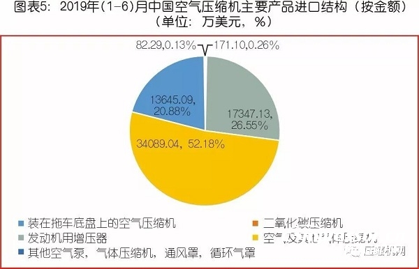 中國(guó)氣體壓縮機(jī)市場(chǎng)數(shù)據(jù)統(tǒng)計(jì)及需求預(yù)判