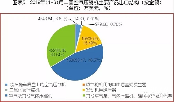 中國(guó)氣體壓縮機(jī)市場(chǎng)數(shù)據(jù)統(tǒng)計(jì)及需求預(yù)判