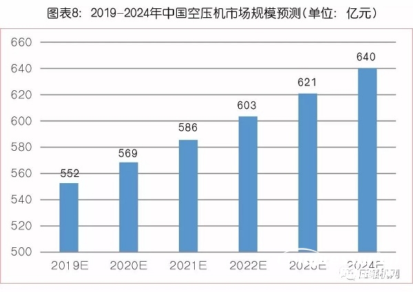 中國(guó)氣體壓縮機(jī)市場(chǎng)數(shù)據(jù)統(tǒng)計(jì)及需求預(yù)判