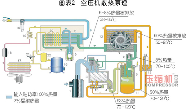 空壓機余熱回收市場應用與前景分析