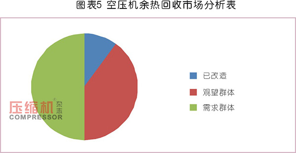 空壓機余熱回收市場應用與前景分析