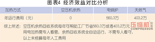 空壓機余熱回收市場應用與前景分析