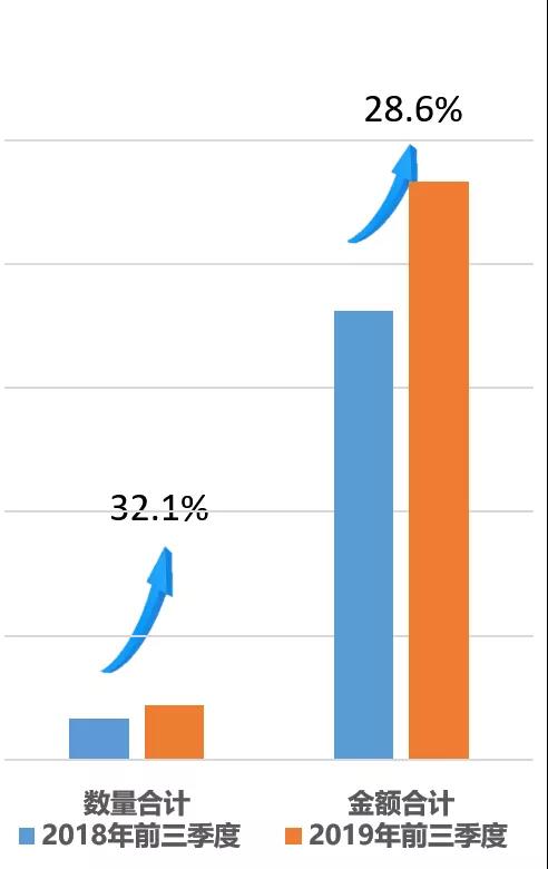 強時壓縮機業(yè)績同比增長52%！