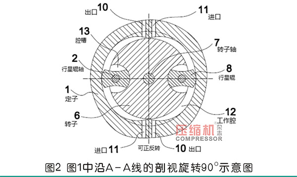 行星式流體能量轉換結構分析