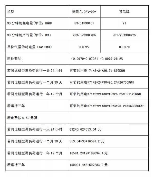 客戶體驗 | 節(jié)能用數(shù)據(jù)說話，投資回報看得見!