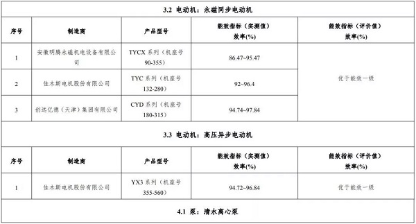 正式官宣:9家10款空壓機上榜，2019版“能效之星”產品目錄發(fā)布